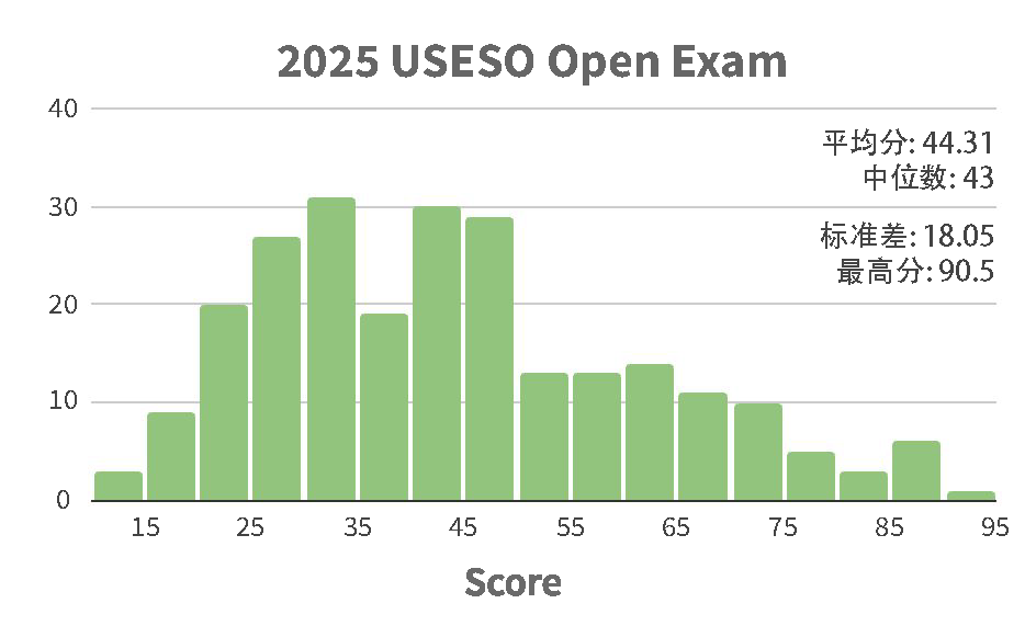 2025-Open-Exam-Histo
