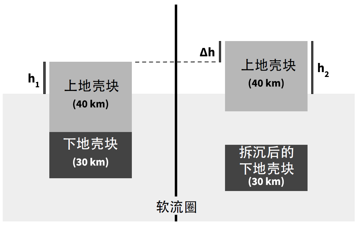 delamination