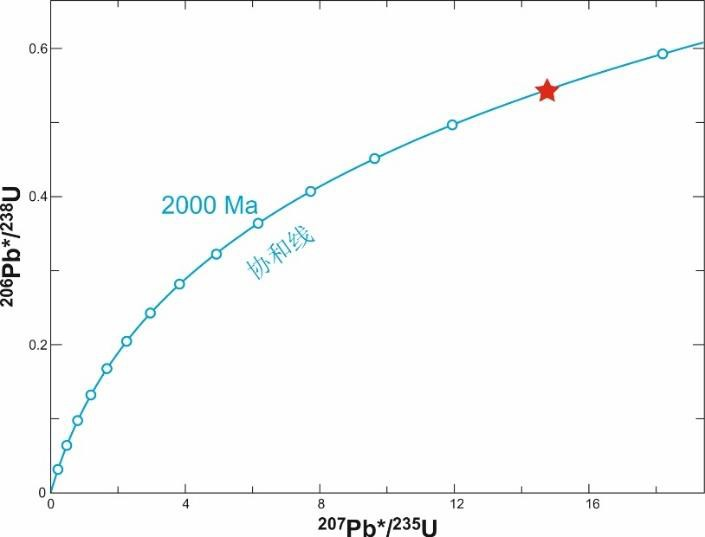 fig_Q12