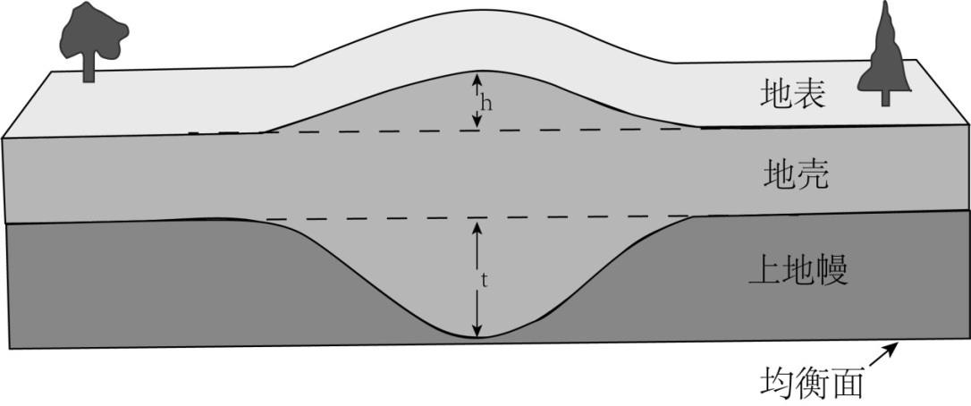 fig_Q7