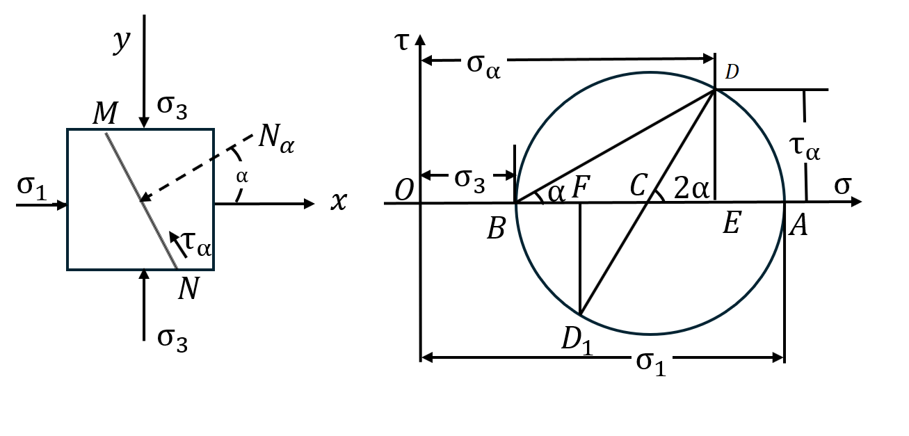 rev_mohr_double_axis