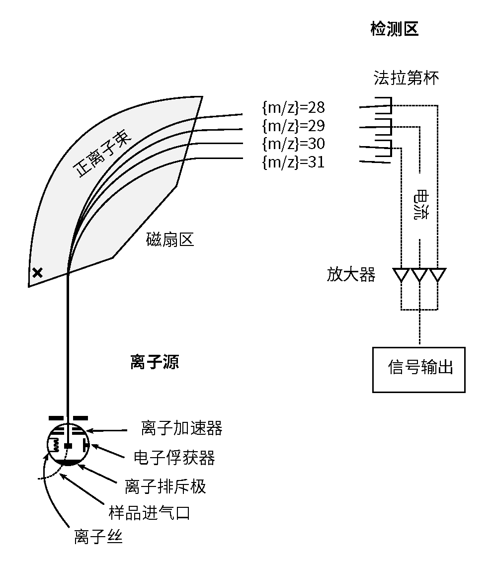 schematic_mass_spectrometer_zh