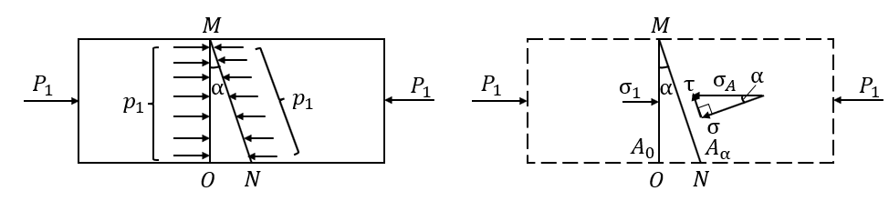 single_axis_a